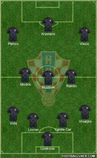 Croatia Formation 2020