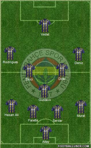 Fenerbahçe SK Formation 2020