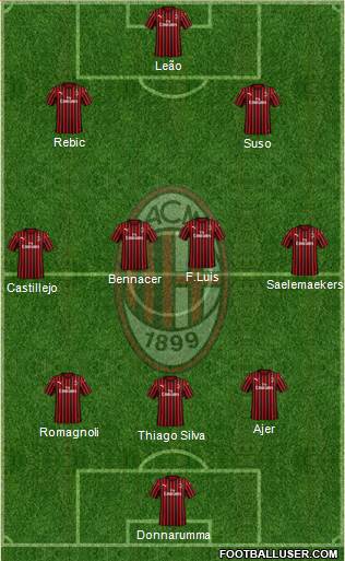 A.C. Milan Formation 2020