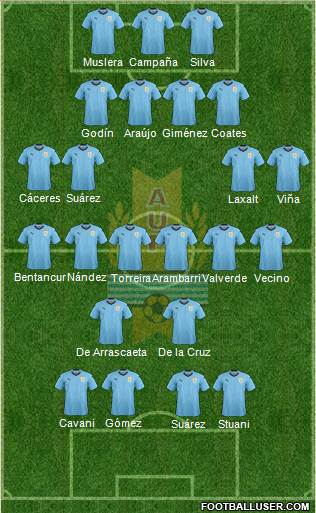 Uruguay Formation 2020