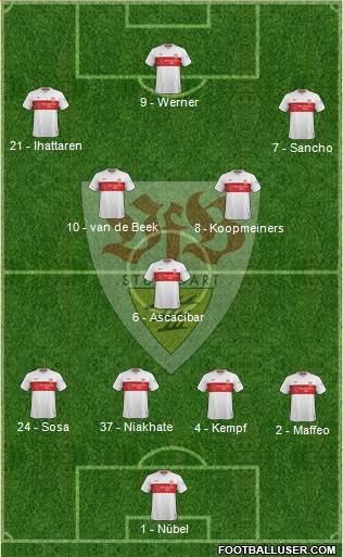 VfB Stuttgart Formation 2020