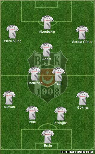 Besiktas JK Formation 2020