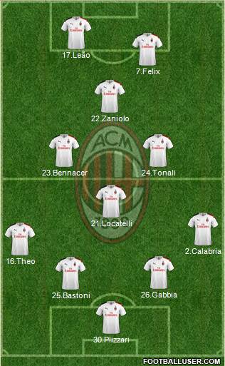 A.C. Milan Formation 2020