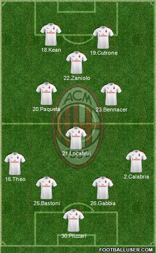 A.C. Milan Formation 2020