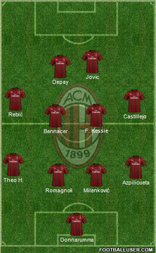 A.C. Milan Formation 2020