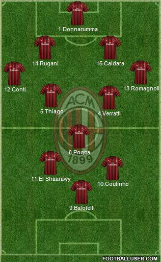 A.C. Milan Formation 2020