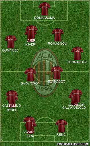 A.C. Milan Formation 2020