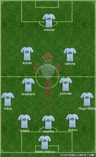 R.C. Celta S.A.D. Formation 2020