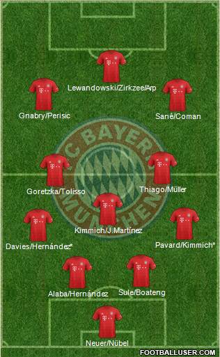 FC Bayern München Formation 2020