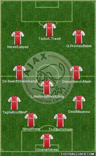 AFC Ajax Formation 2020