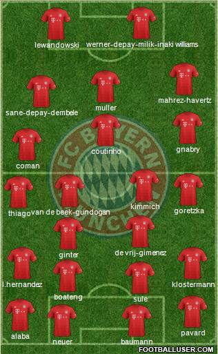 FC Bayern München Formation 2020