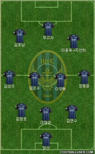 Incheon United Formation 2020