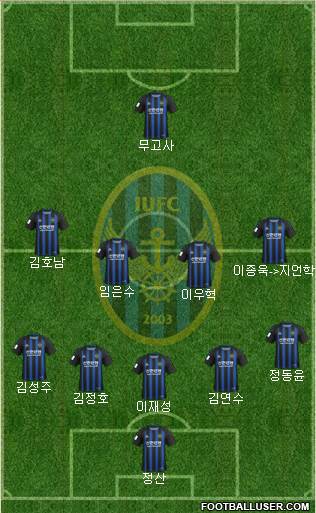 Incheon United Formation 2020