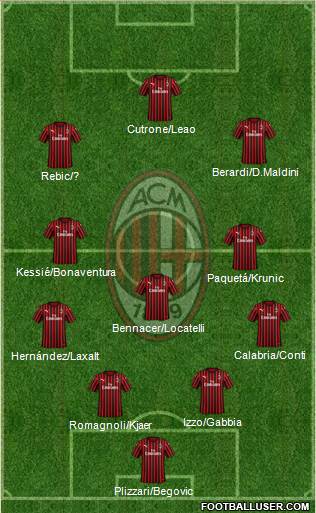 A.C. Milan Formation 2020