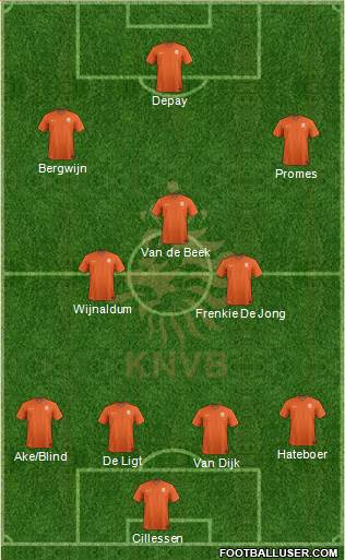 Holland Formation 2020