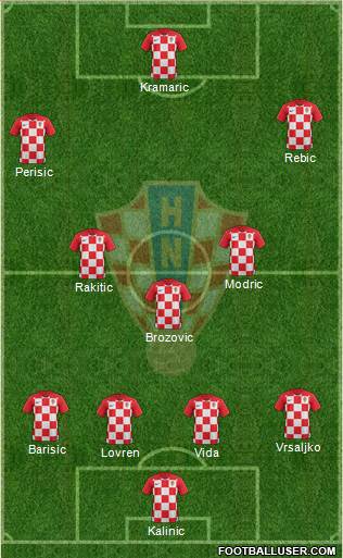 Croatia Formation 2020