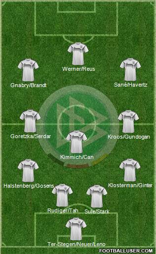 Germany Formation 2020