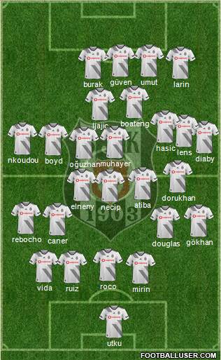 Besiktas JK Formation 2020