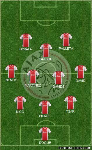 AFC Ajax Formation 2020