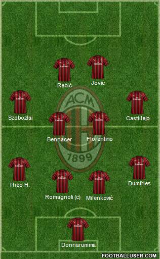 A.C. Milan Formation 2020