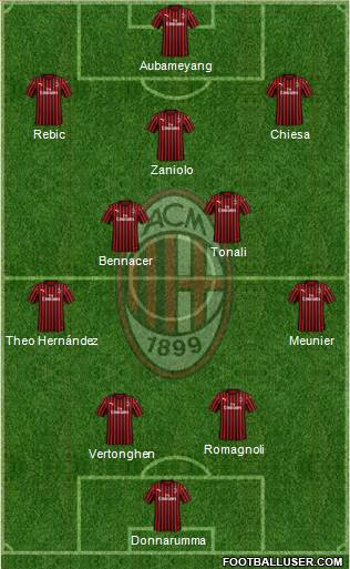 A.C. Milan Formation 2020