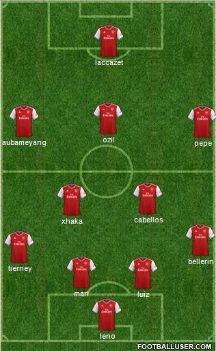 Arsenal Formation 2020