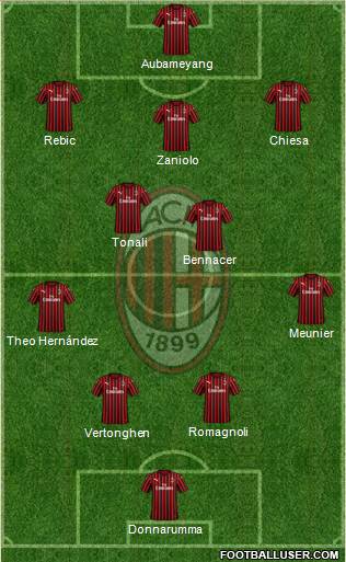 A.C. Milan Formation 2020