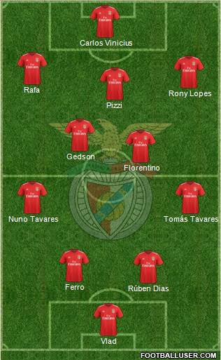 Sport Lisboa e Benfica - SAD Formation 2020