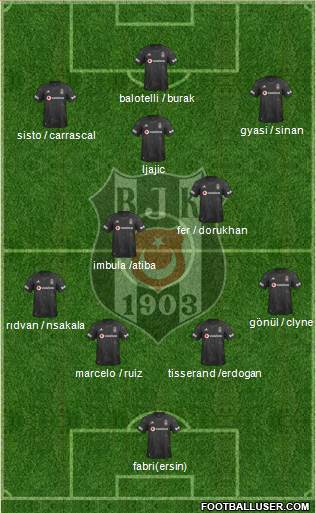 Besiktas JK Formation 2020