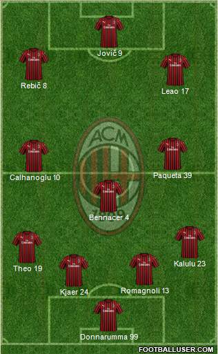 A.C. Milan Formation 2020