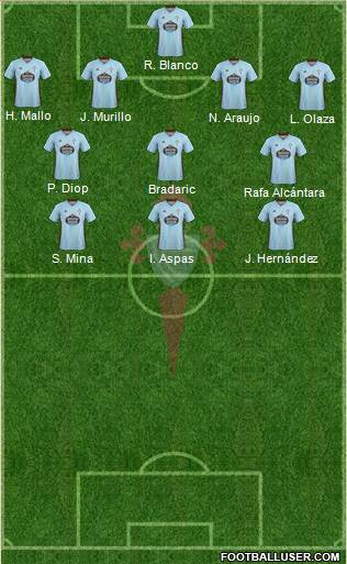 R.C. Celta S.A.D. Formation 2020