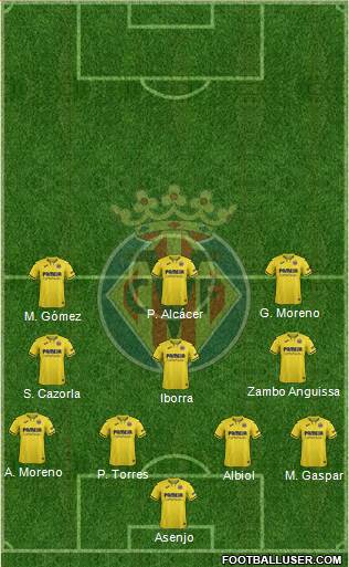 Villarreal C.F., S.A.D. Formation 2020