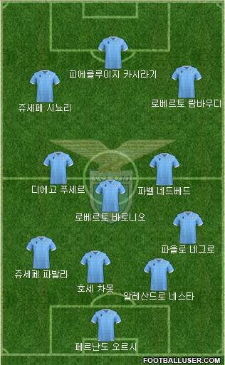 S.S. Lazio Formation 2020