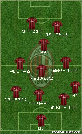 A.C. Milan Formation 2020