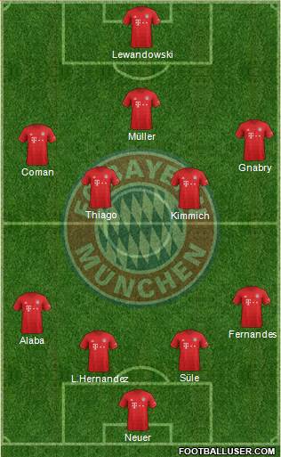 FC Bayern München Formation 2020