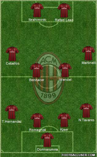 A.C. Milan Formation 2020