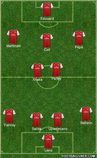 Arsenal Formation 2020