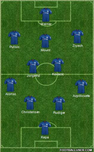 Chelsea Formation 2020