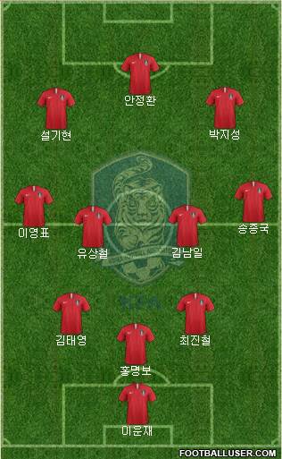 South Korea Formation 2020