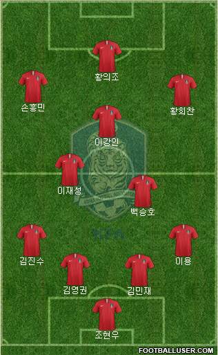 South Korea Formation 2020