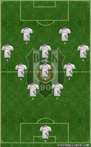 Besiktas JK Formation 2020