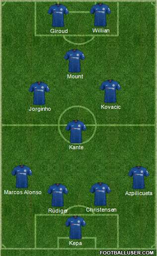 Chelsea Formation 2020