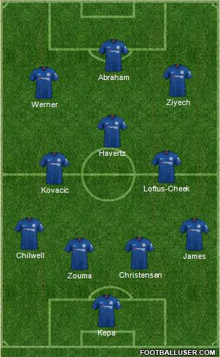 Chelsea Formation 2020