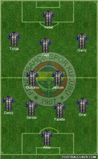 Fenerbahçe SK Formation 2020