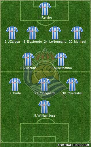 Real Sociedad S.A.D. Formation 2020