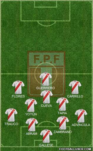 Peru Formation 2020