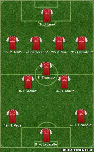 Arsenal Formation 2020