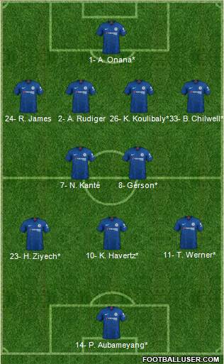 Chelsea Formation 2020