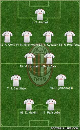 A.C. Milan Formation 2020