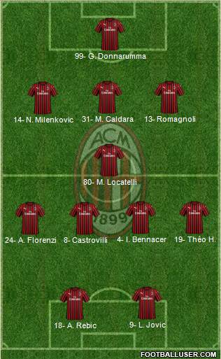 A.C. Milan Formation 2020